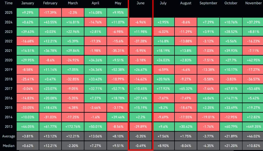 btc-monthly-price-change