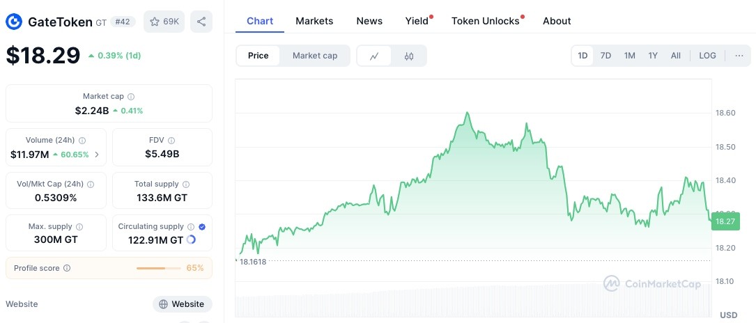 GateToken