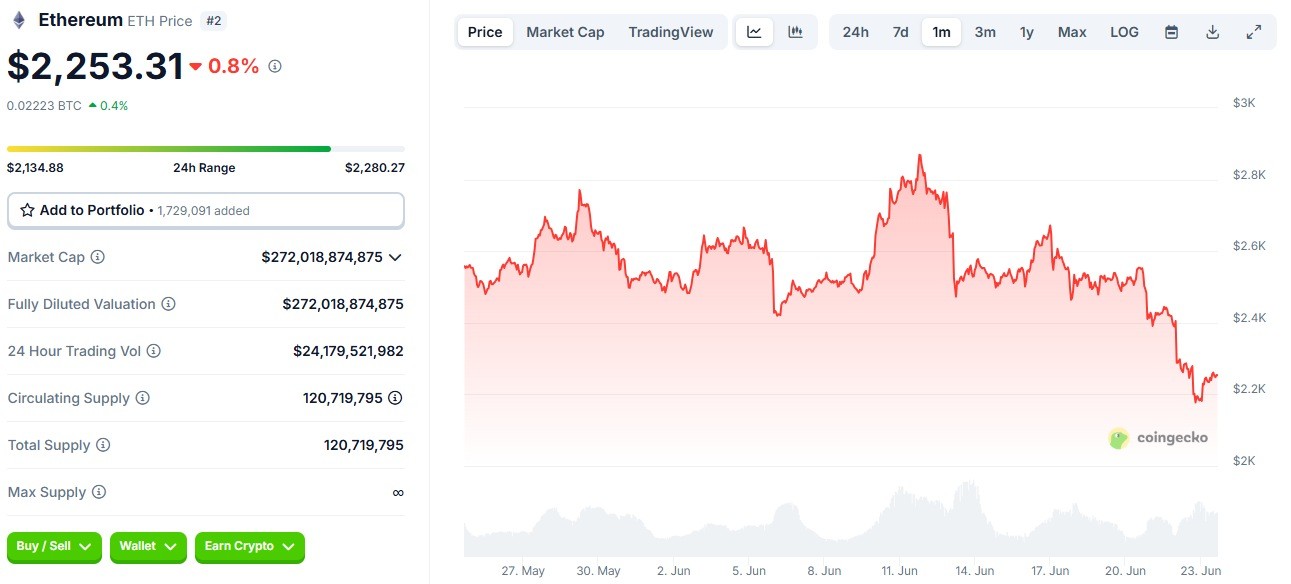Opera Снимок_2025-06-23_154048_www.coingecko.com
