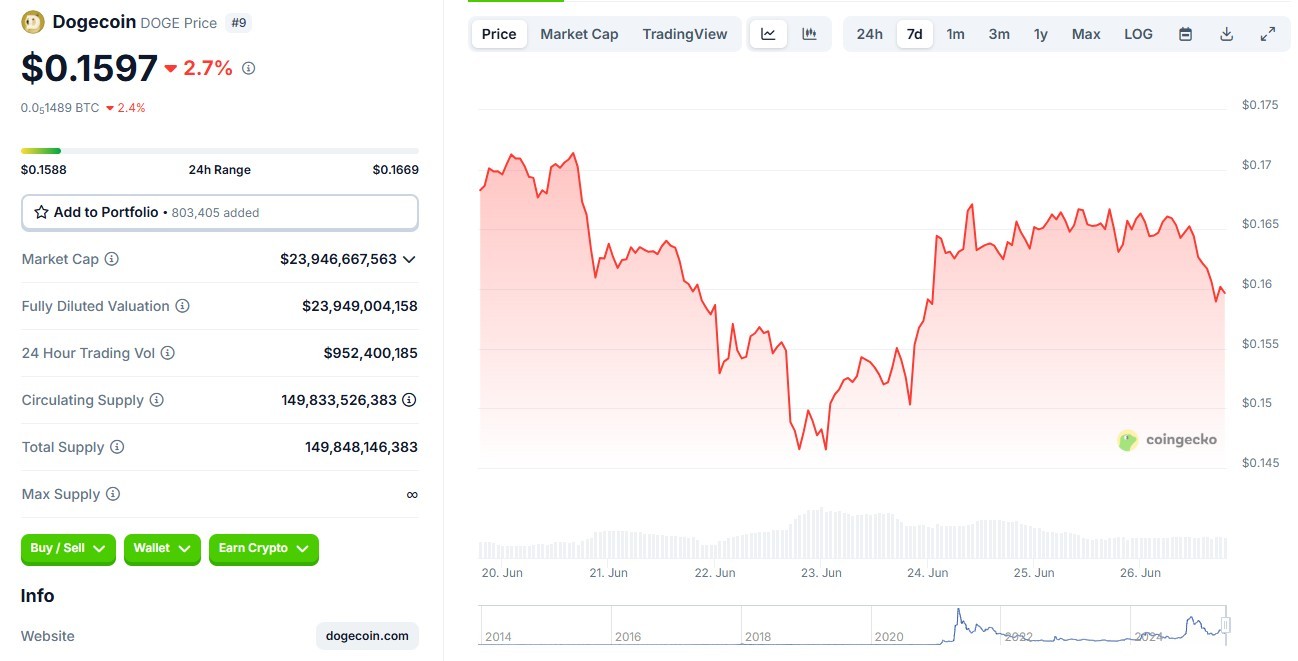 Opera Снимок_2025-06-26_191753_www.coingecko.com