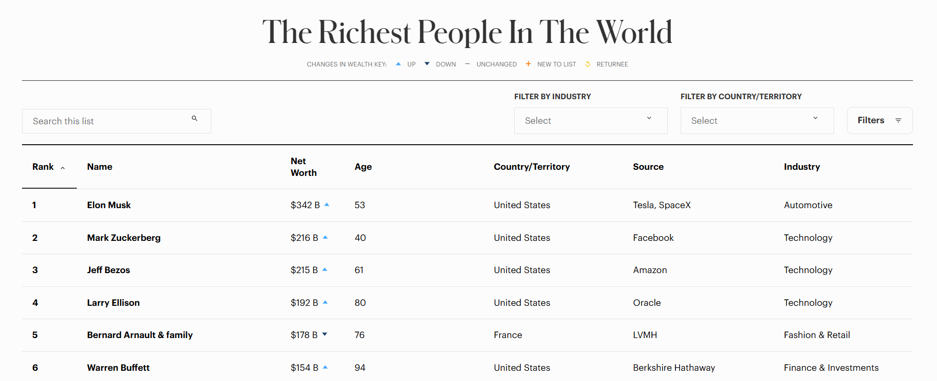 Satoshi-could-soon-overtake-Warren-Buffett-Mark-Zuckerberg-to-become-the-worlds-second-richest