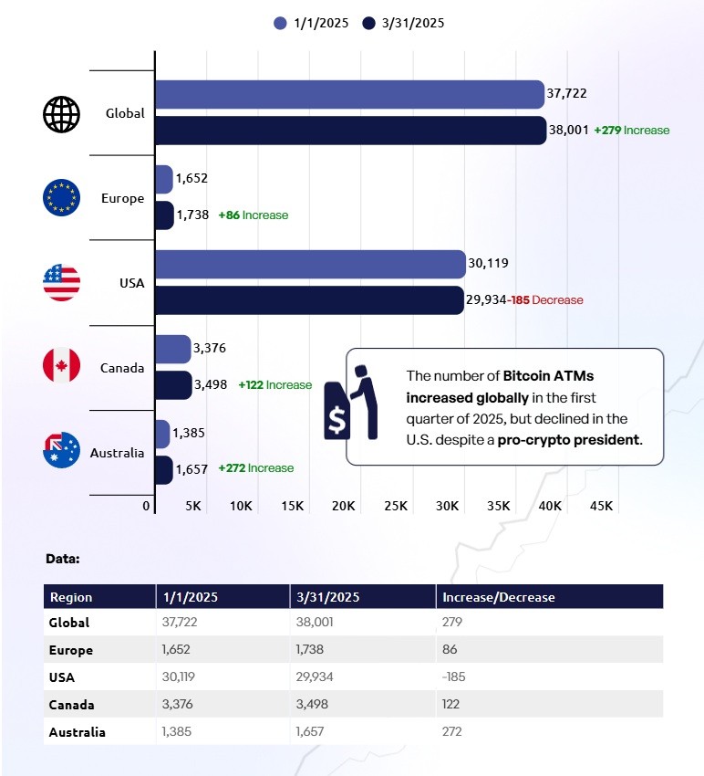 Данные Coin ATm Radar