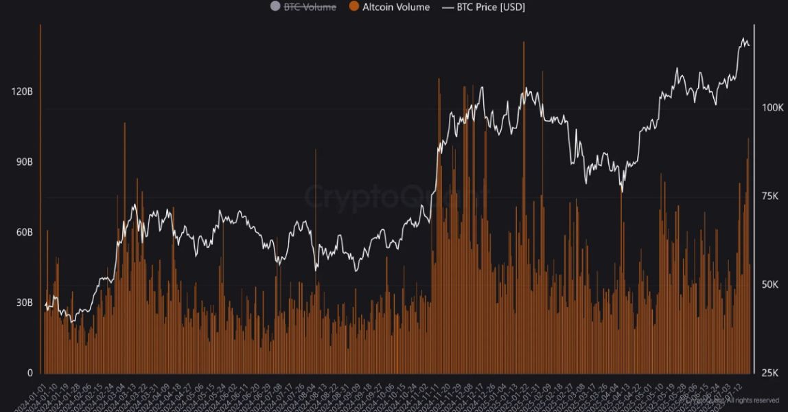 altcoin-futures-volume-22-july