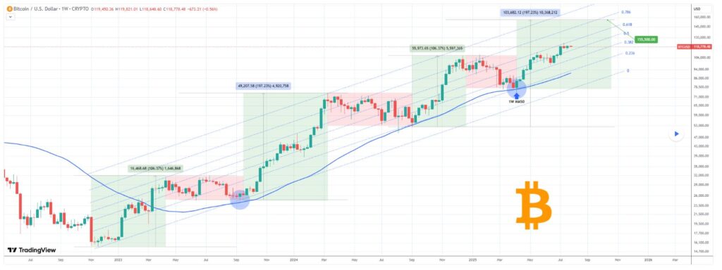 BTC-1024x384