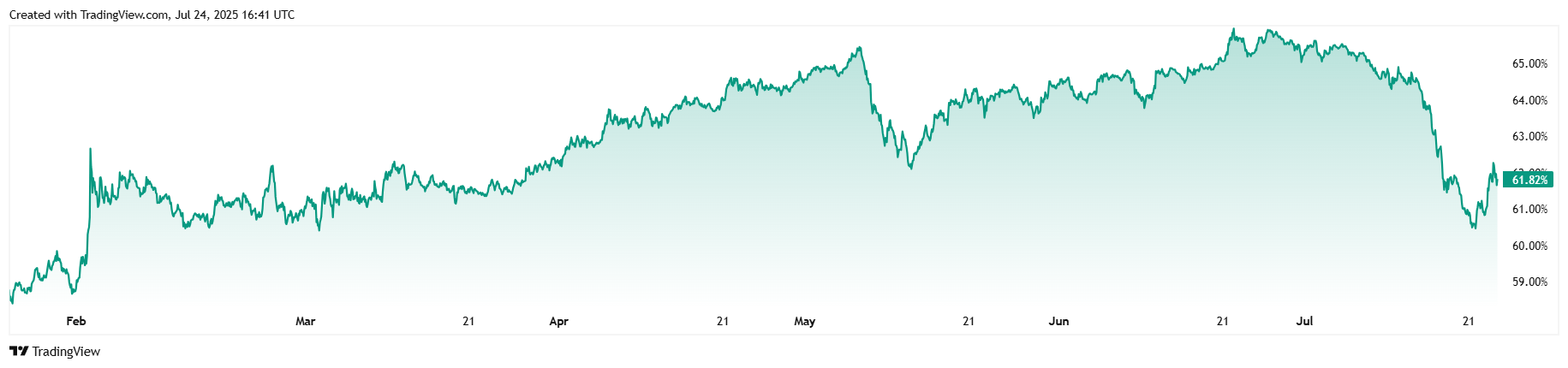 btc-d_2025-07-24_12-41-28