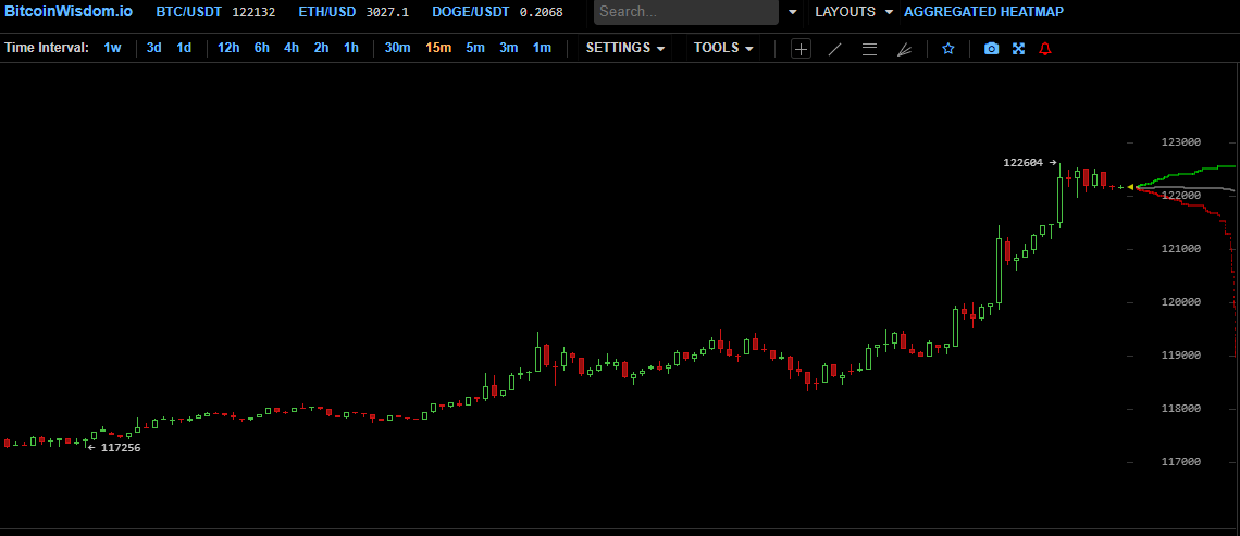btc-july-14