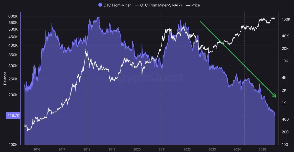 btc-otc-available-july