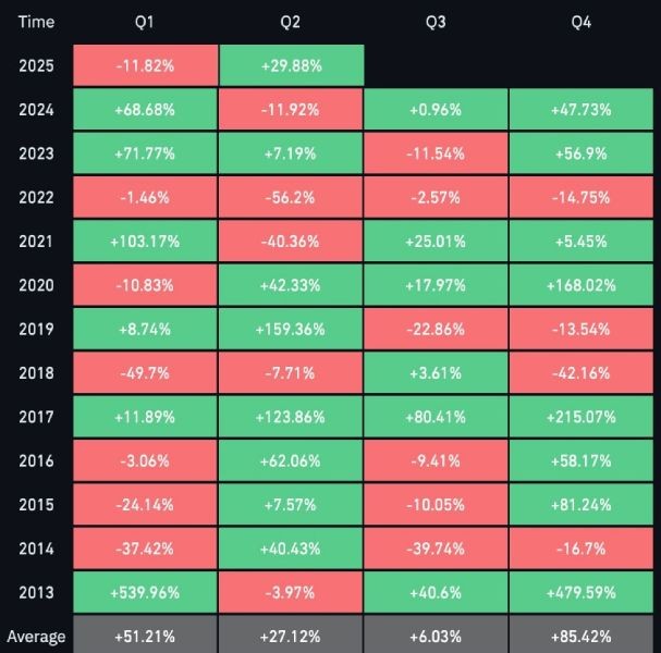 btc-price-change-q2-2025