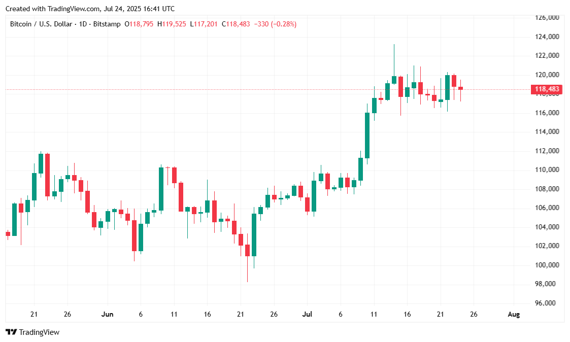 btcusd_2025-07-24_12-41-39