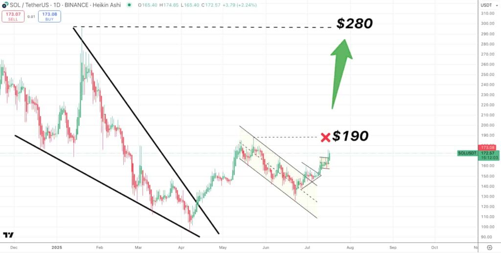 SOL-price-prediction-1024x518