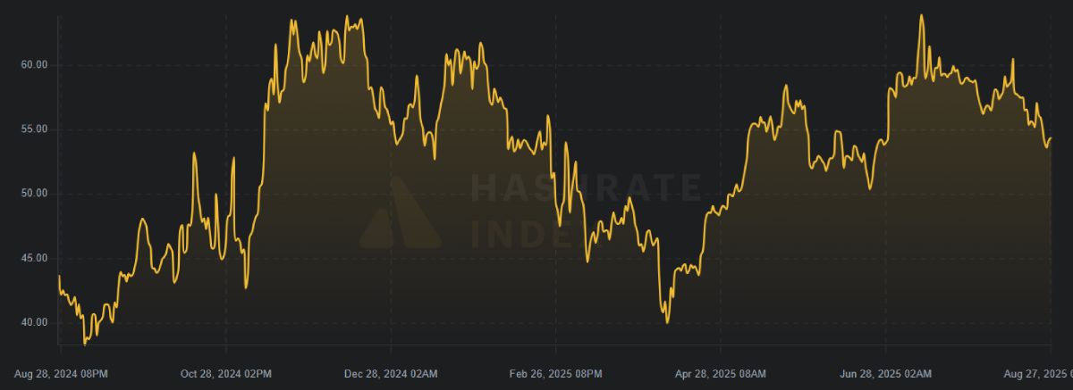 btc-hashrate-price-index-29-august