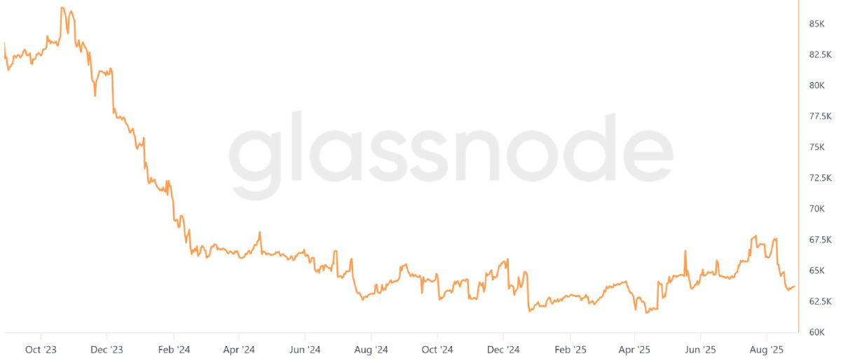 btc-miners-holdings-29-august