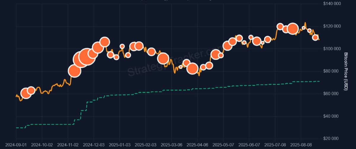 btc-strategy-buys-31-august