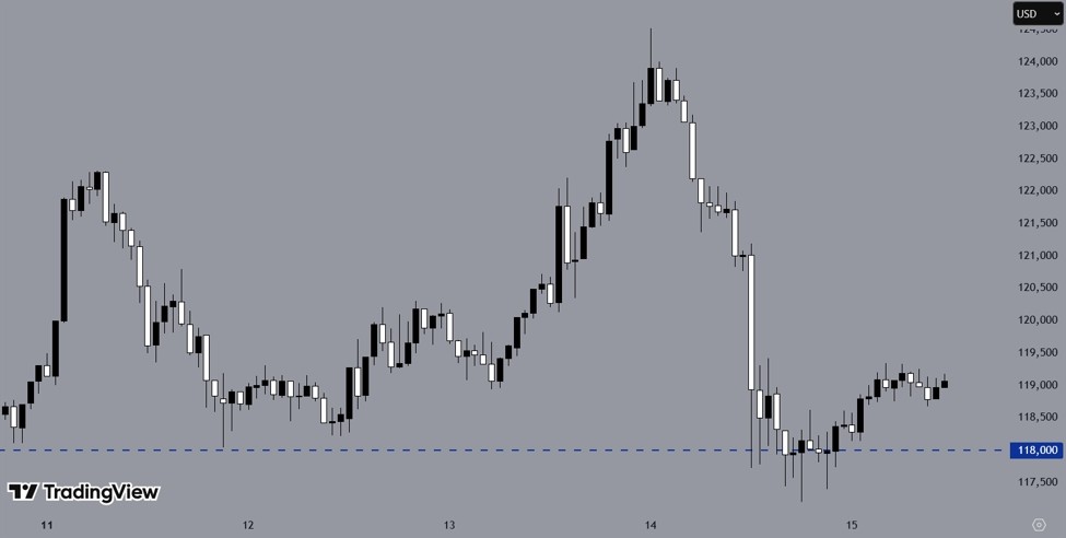 BTCUSD, H1 Chart, Source_ TradingView75