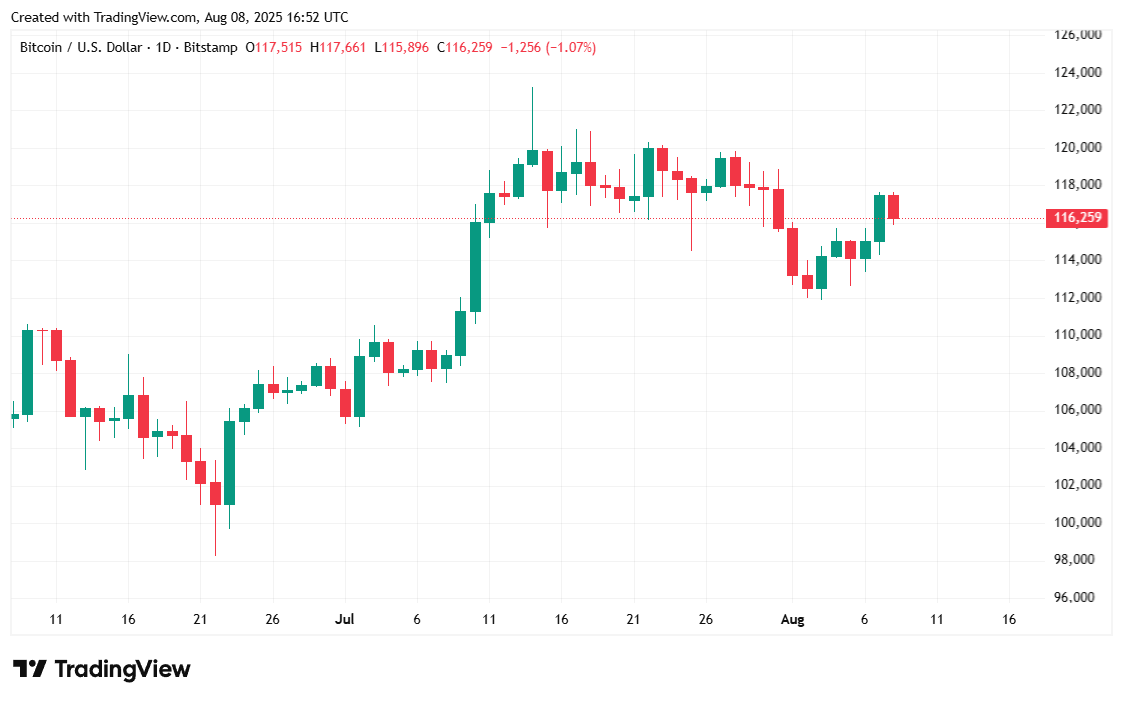 btcusd_2025-08-08_12-52-32