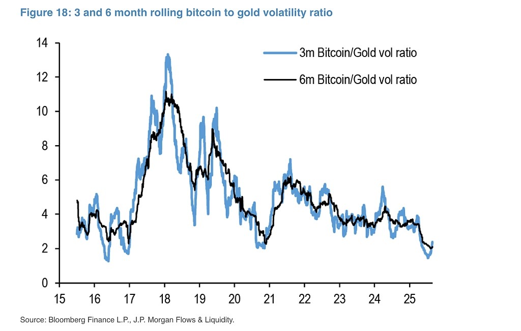 jpm-btc