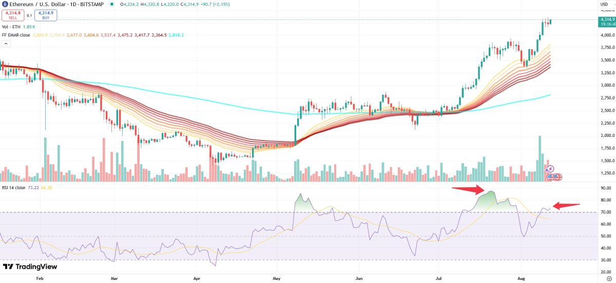 rsi-eth-12-august