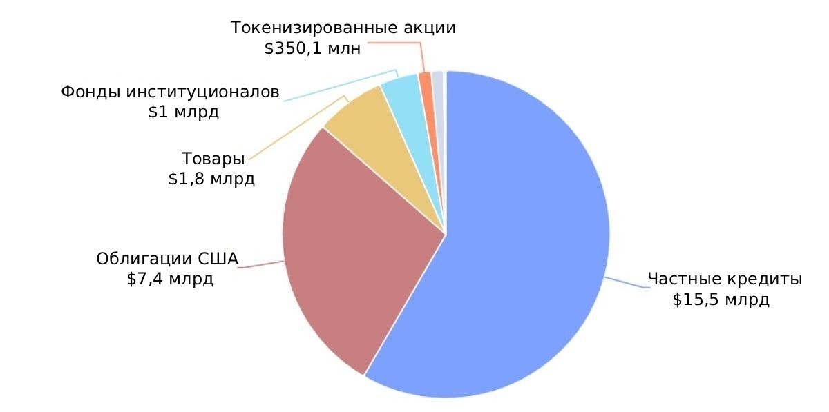 rwa-market-cap-ru