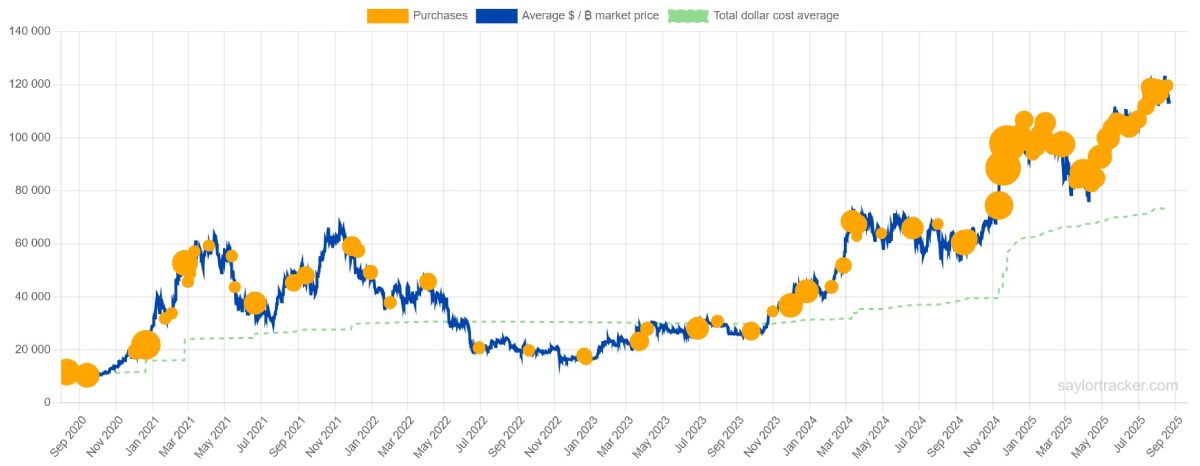 strategy-btc-buys-22-august