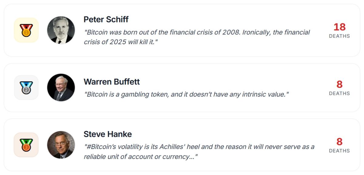 top-3-btc-critics