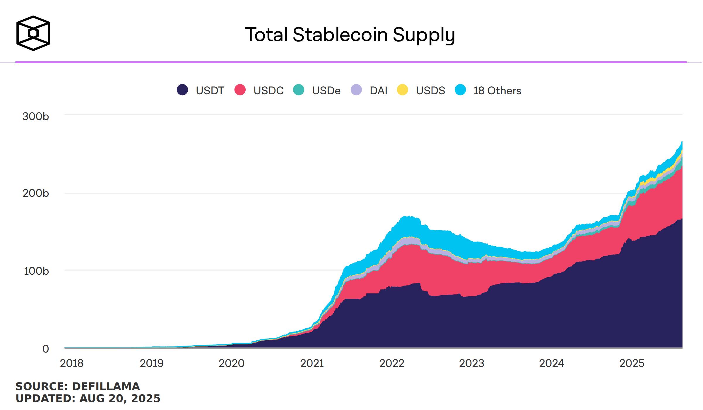 total-stablecoin-supply