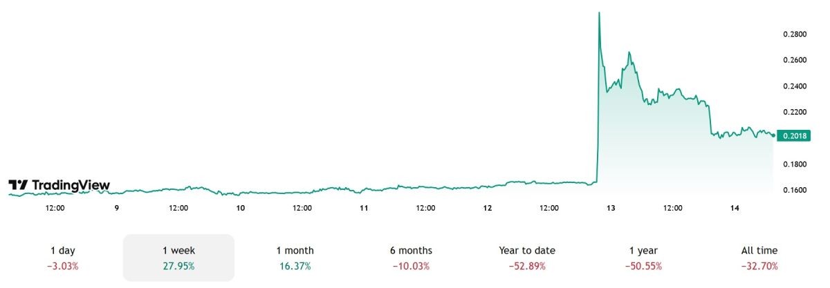 bone-price-pump-dump-hack