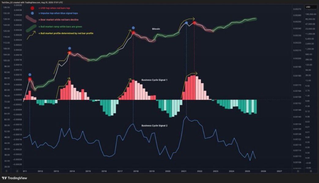 btc-business-cycle