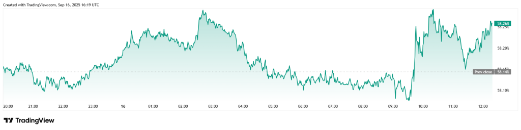 btc-d_2025-09-16_12-19-16-1024x257