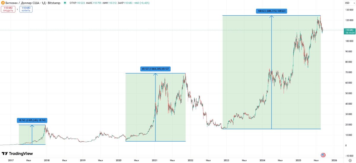 btc-weaker-pumps