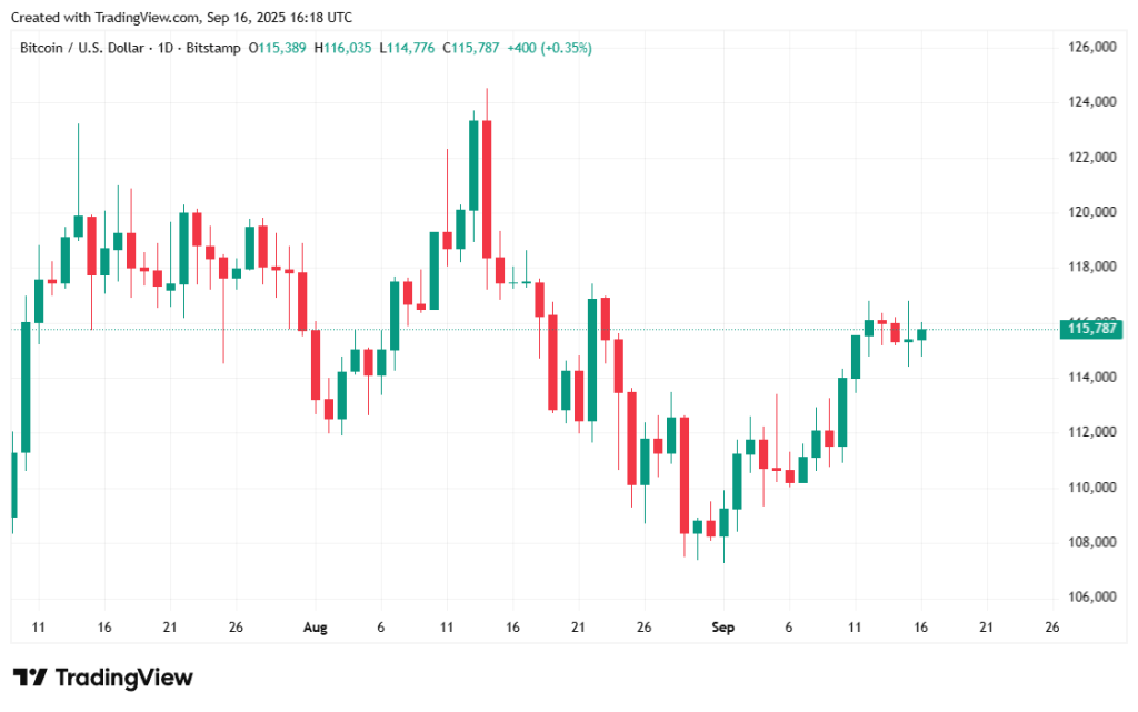 btcusd_2025-09-16_12-18-56-1024x641