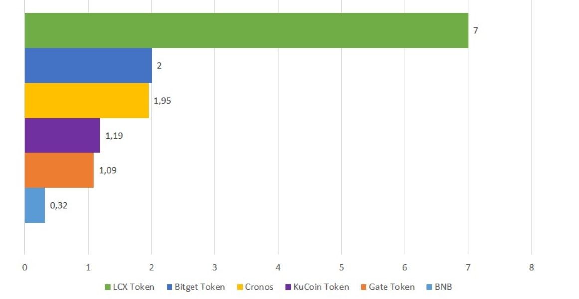 cex-crypto-apy