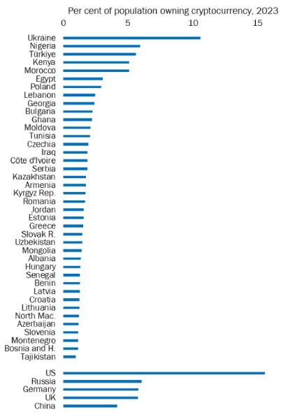 crypto-users-rating