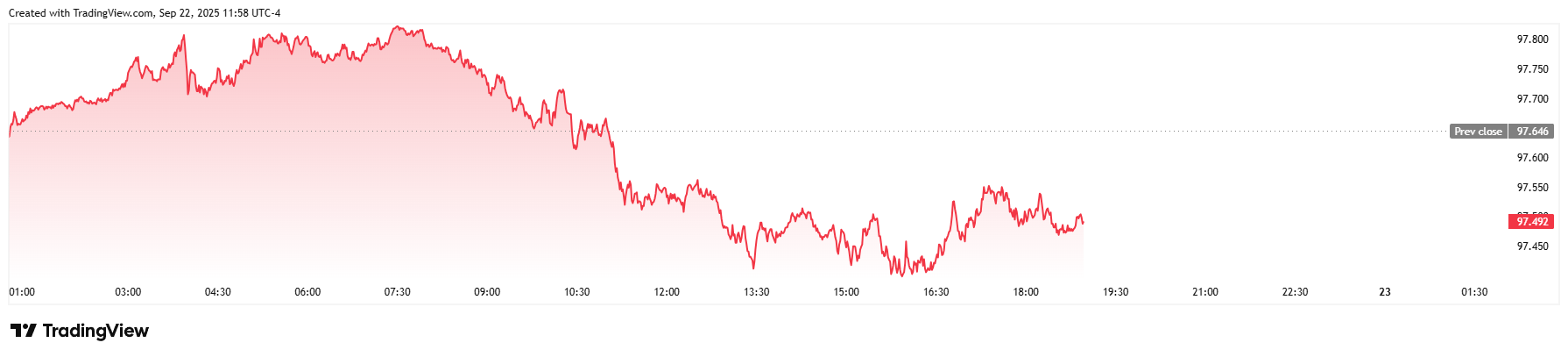 DXY_2025-09-22_18-58-39