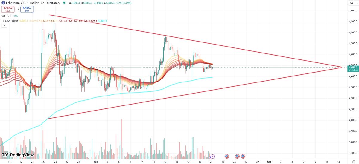 eth-contracting-triangle-21-september