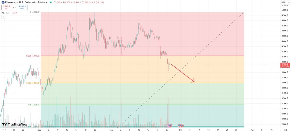 eth-price-drop-26-september