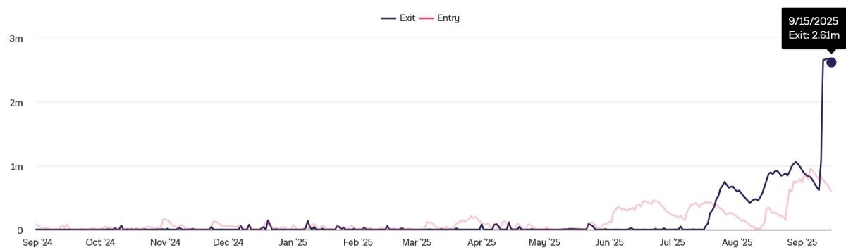 eth-validators-queue-15-september