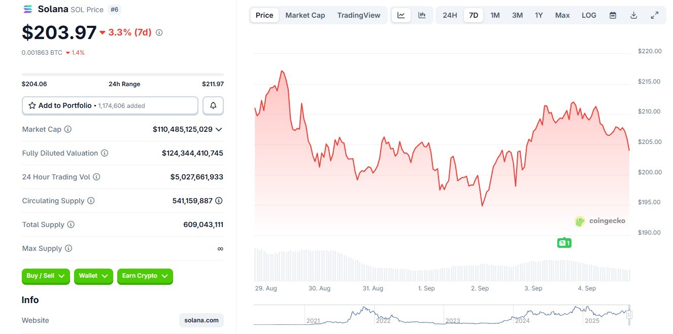 Opera Снимок_2025-09-04_183521_www.coingecko.com