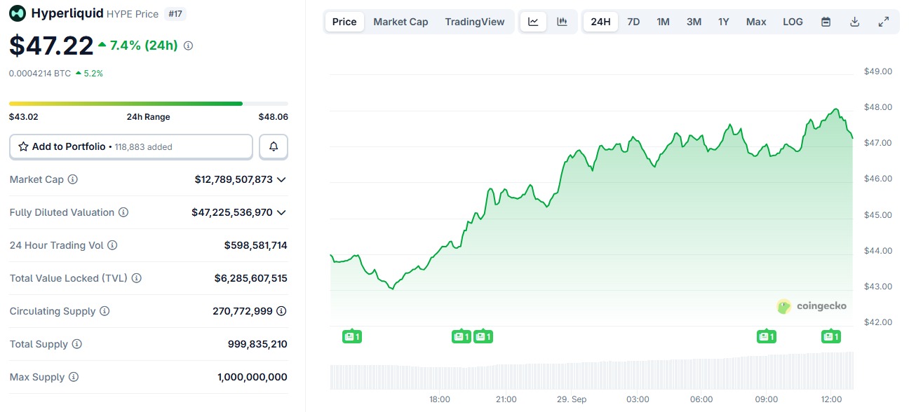 Opera Снимок_2025-09-29_125716_www.coingecko.com