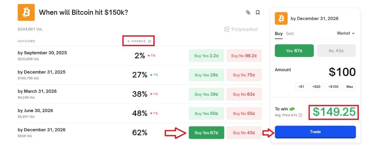 polymarket-bet-interface