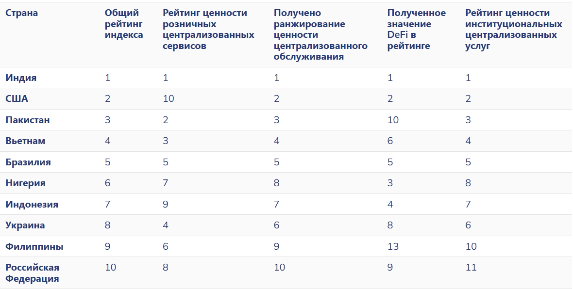 рис 4