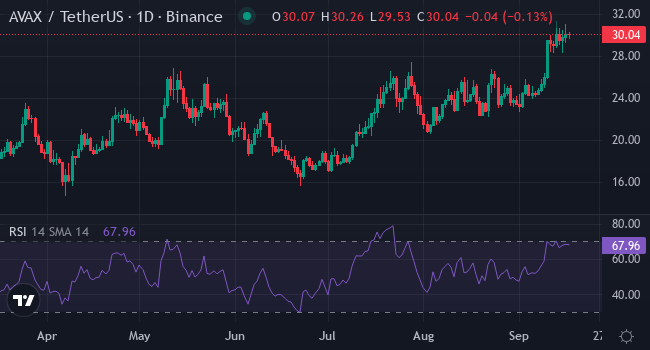 Источник: TradingView