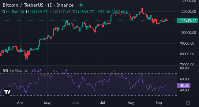 Источник: TradingView