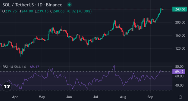 Источник: TradingView