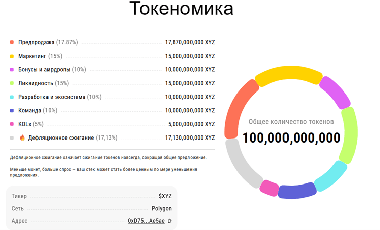 Источник: xyzverse.io