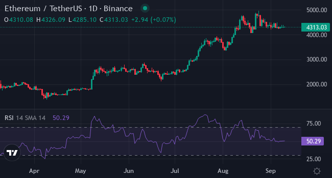 Источник: TradingView