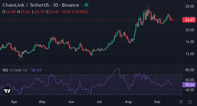 Источник: TradingView