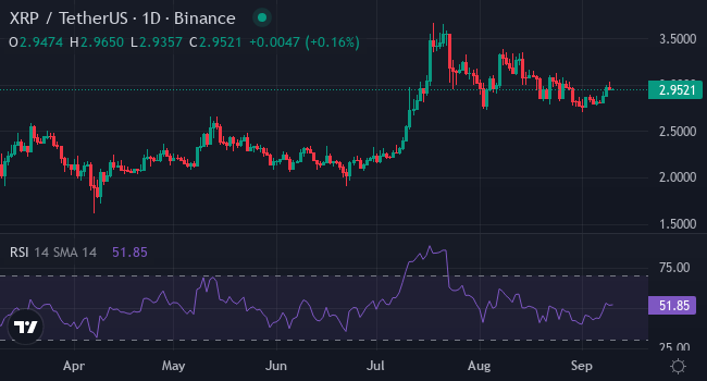 Источник: TradingView