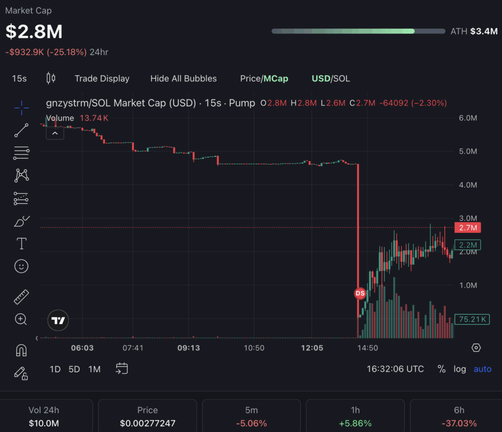 The exact moment Gainzy sold his Pump Fun token.