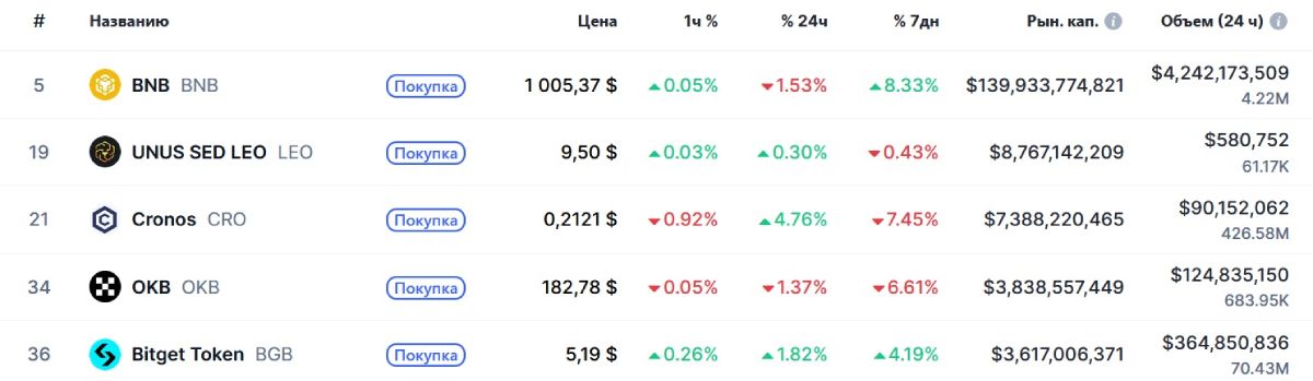 top-cex-crypto