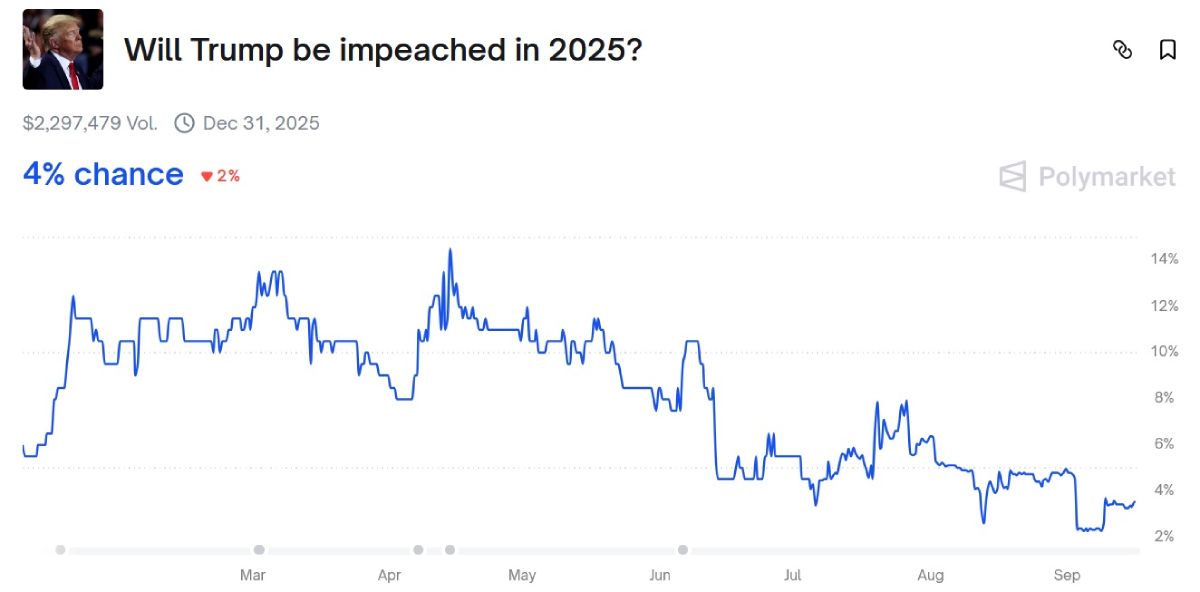 trump-impeachment-chance